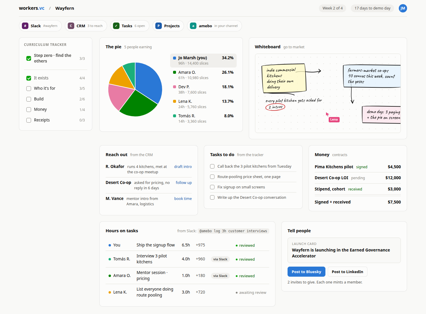 Screenshot of the workers.vc homepage
